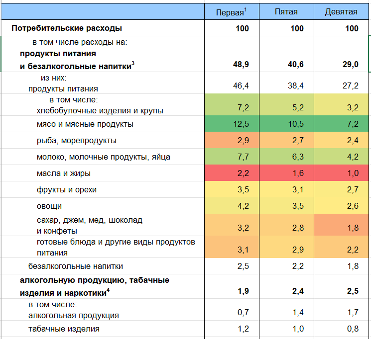 Бедные курят, богатые пьют: на что уходят деньги россиян в 2025 году
